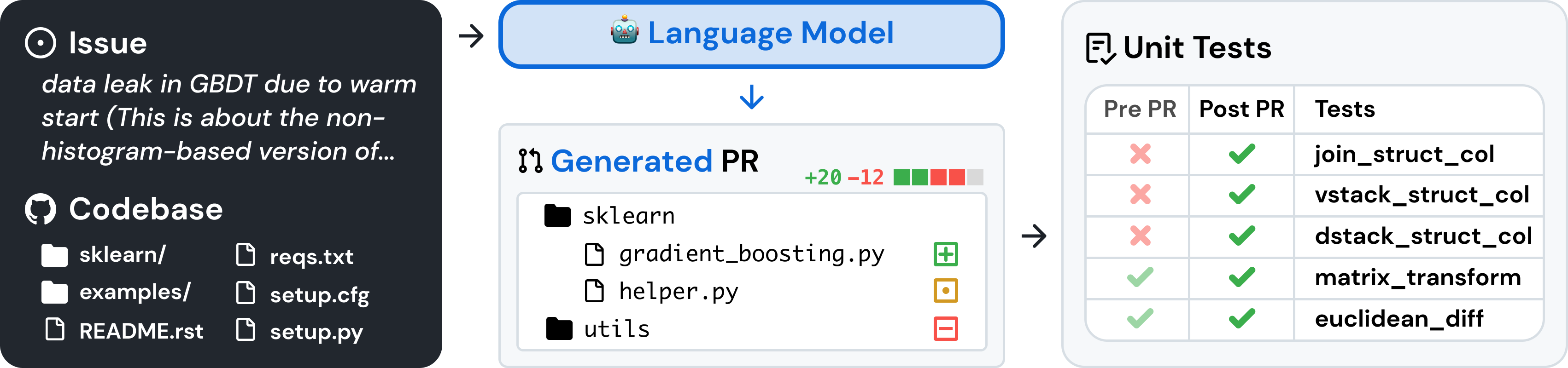 SWE-bench Teaser Image